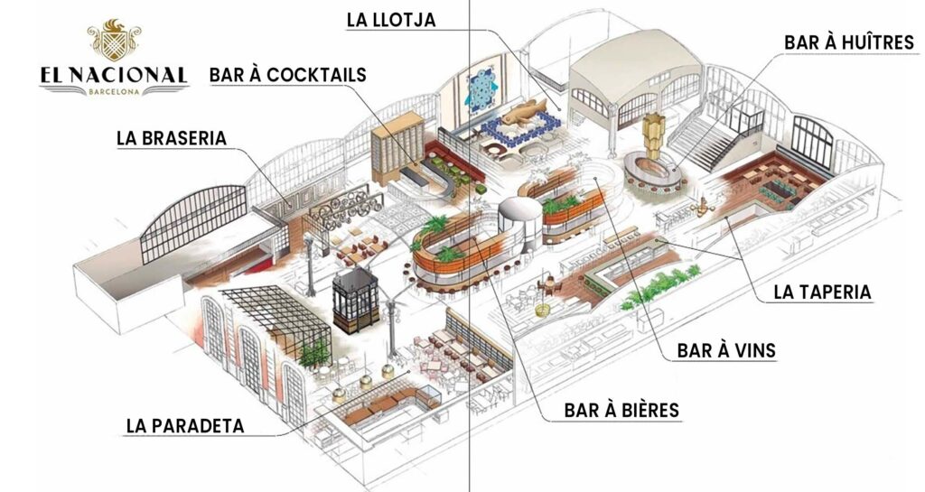 el nacional barcelone restaurant plan carte