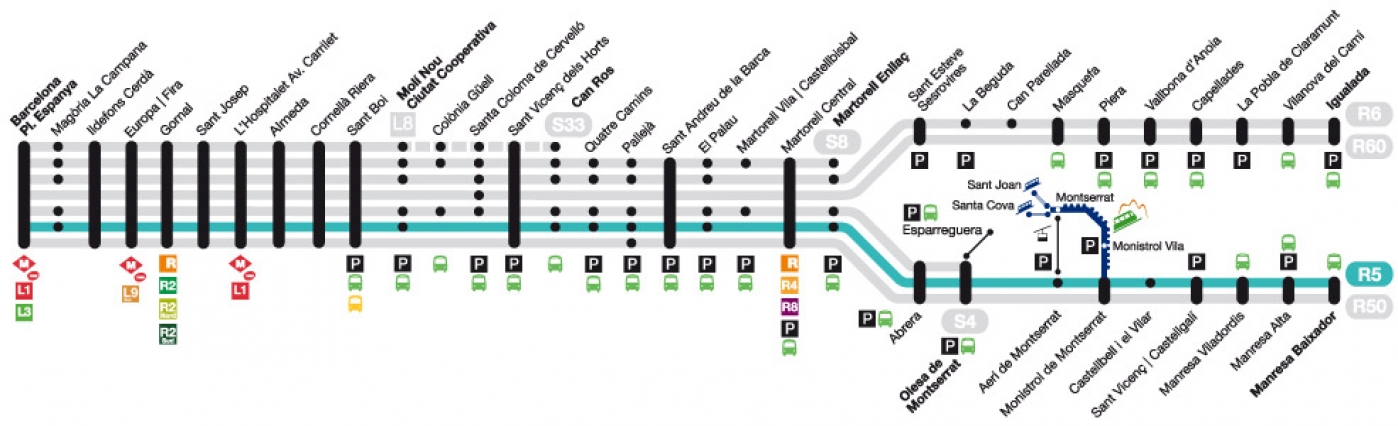 esquema-linea-r5-ferrocarriles-catalunya