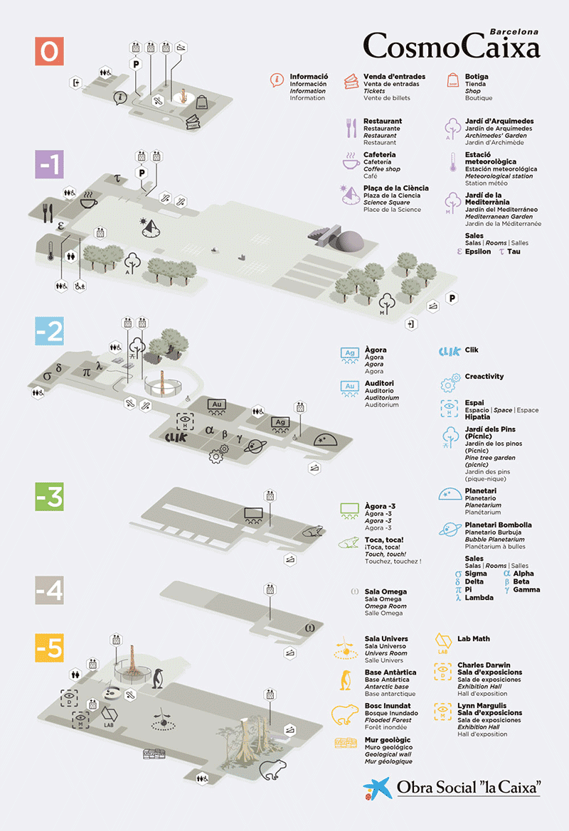 plan Musee des Sciences CosmoCaixa Barcelone